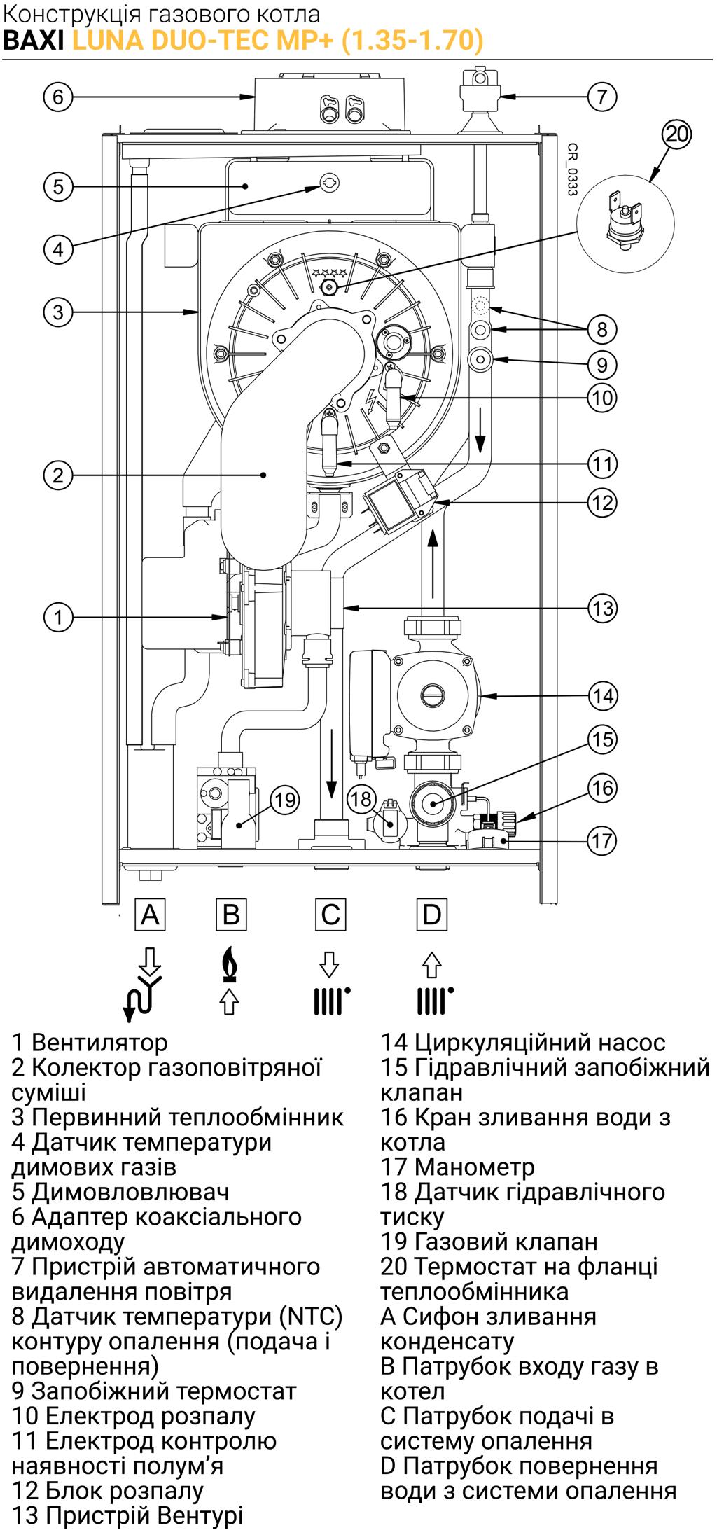 Котел газовый настенный конденсационный Baxi LUNA Duo-tec MP+ 1.90 (7221295 Baxi) — фото 3