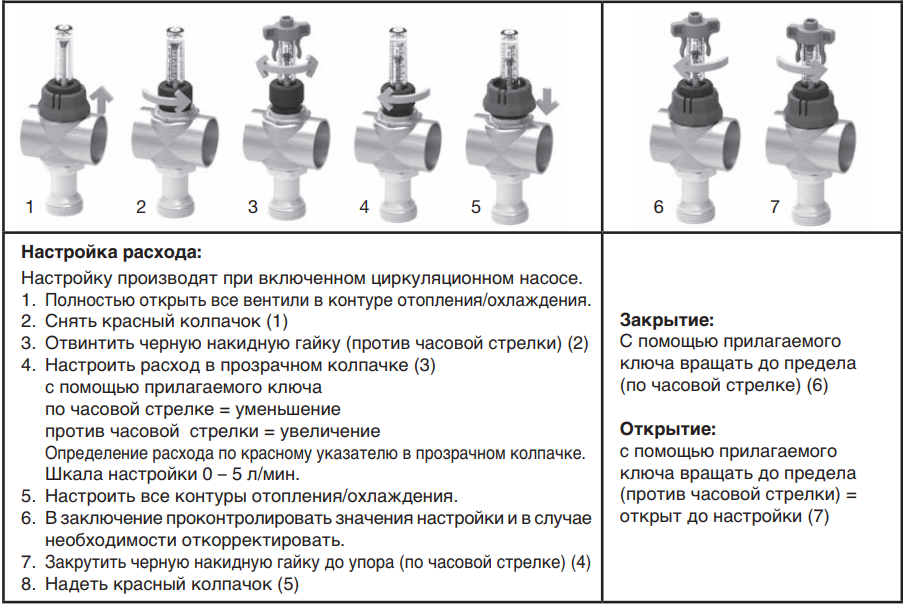 Коллекторная группа Oventrop SF на 5 контуров, для отопления со встроенными регулирующими вставками Multidi (1404555) — фото 2