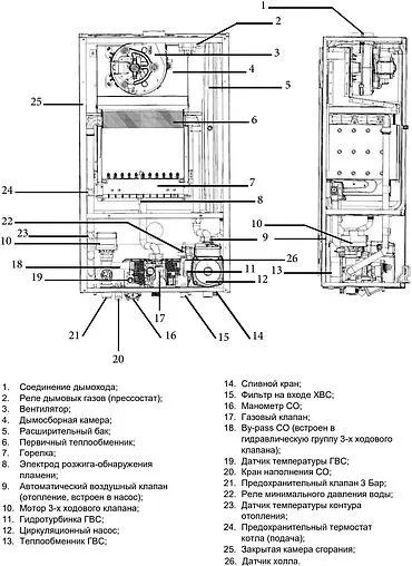 Котел газовый настенный Federica Bugatti 24 VARME двухконтурный, белый (G24F1 Federica Bugatti) — фото 3
