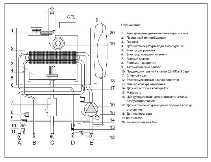 Котел газовый настенный двухконтурный Ferroli Vitabel F 40 (GCDGAK6A Ferroli) — фото 3