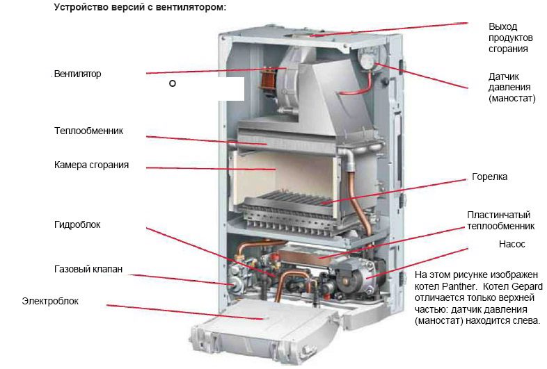 Котел газовый настенный Protherm Гепард 23 MOV (0010015236 Protherm) — фото 3