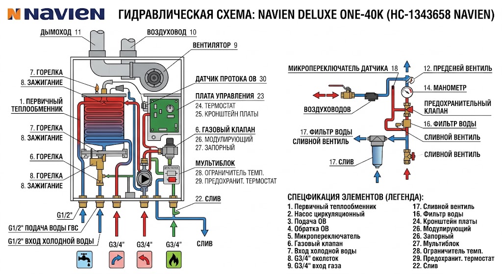 Газовый одноконтурный турбированный настенный котел Navien Deluxe One-40k (HC-1343658 Navien) — фото 2