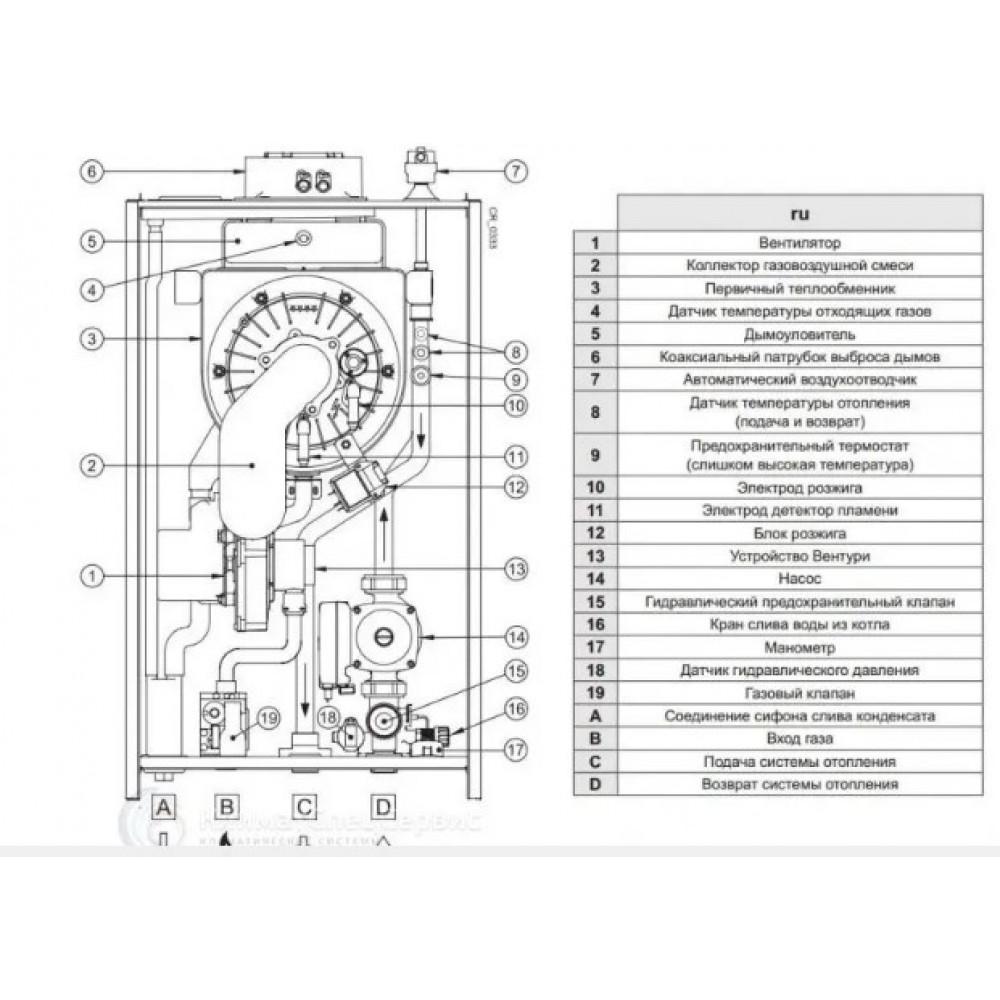 Котел газовый настенный конденсационный Baxi LUNA Duo-tec MP+ 1.99 (A7785873 Baxi) — фото 3
