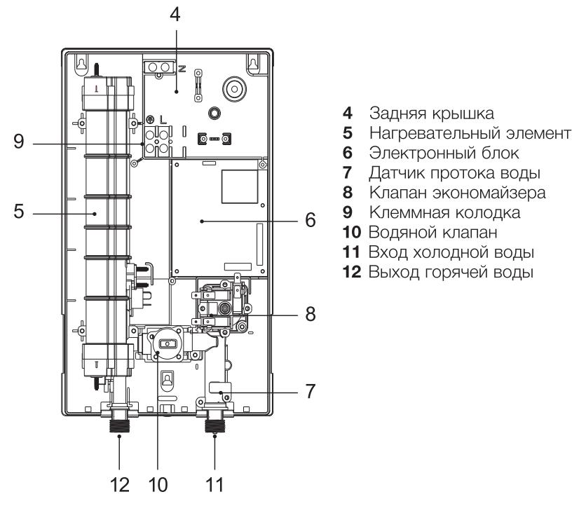 Водонагреватель электрический Electrolux проточный NPX 8 Flow Active (НС-1146493 Electrolux) — фото 2
