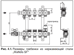Коллекторная группа Oventrop SF на 9 контуров, для отопления со встроенными регулирующими вставками Multidi (1404559) — фото 2