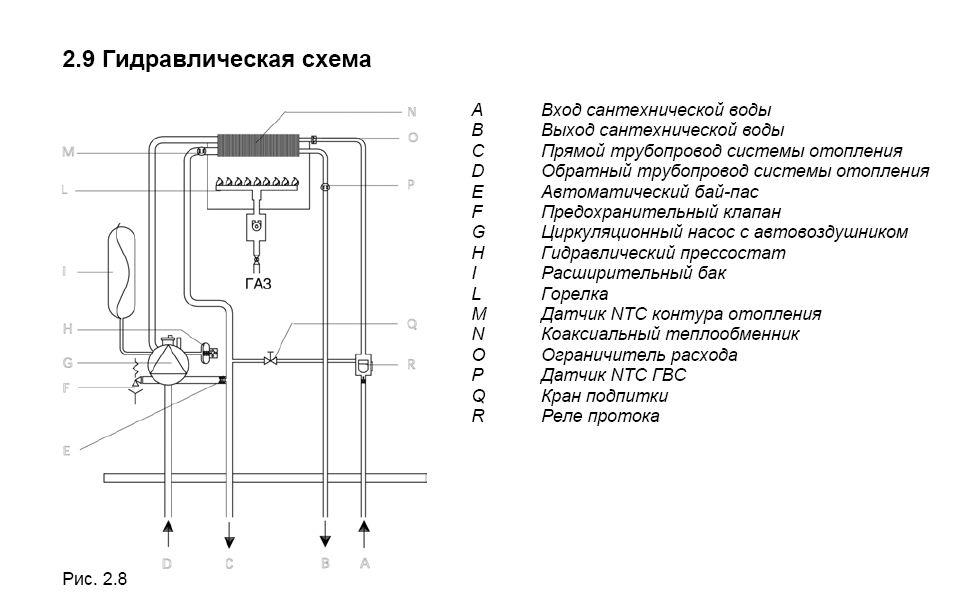 Котел газовый настенный Federica Bugatti 24 VARME одноконтурный, Чёрный(G24B3 Federica Bugatti) — фото 3