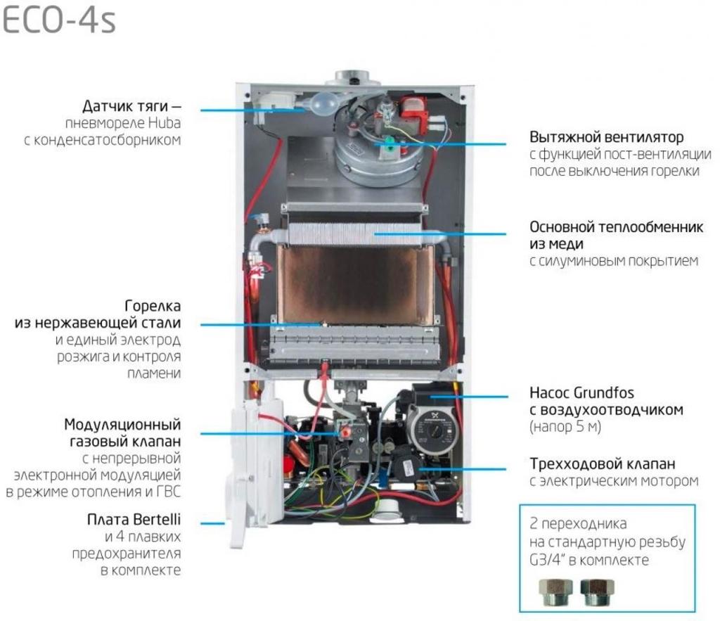 Котел газовый настенный Baxi ECO-4S 1.24F (7659666-- Baxi) — фото 3