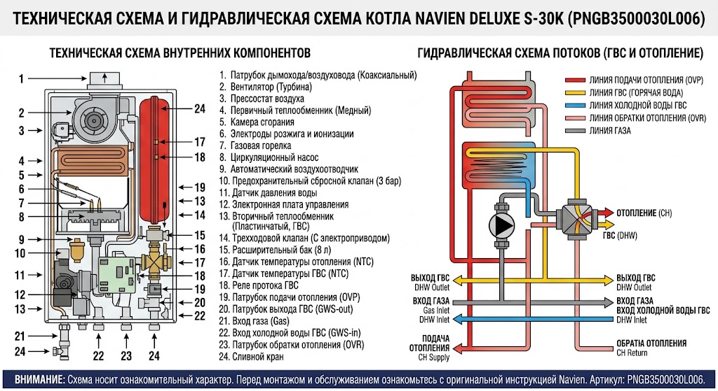Газовый двухконтурный турбированный настенный котел Navien DELUXE S-30K (PNGB3500030L006 Navien) — фото 3