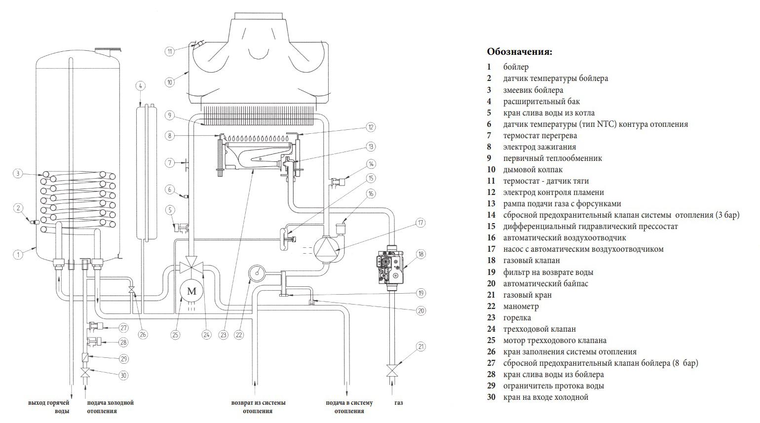 Котел газовый настенный Baxi NUVOLA 3 Comfort 240 Fi (CSB45724358- Baxi) — фото 3