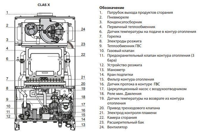 Котел газовый настенный Ariston CLAS XC SYSTEM 32 FF (3301681 Ariston) — фото 3