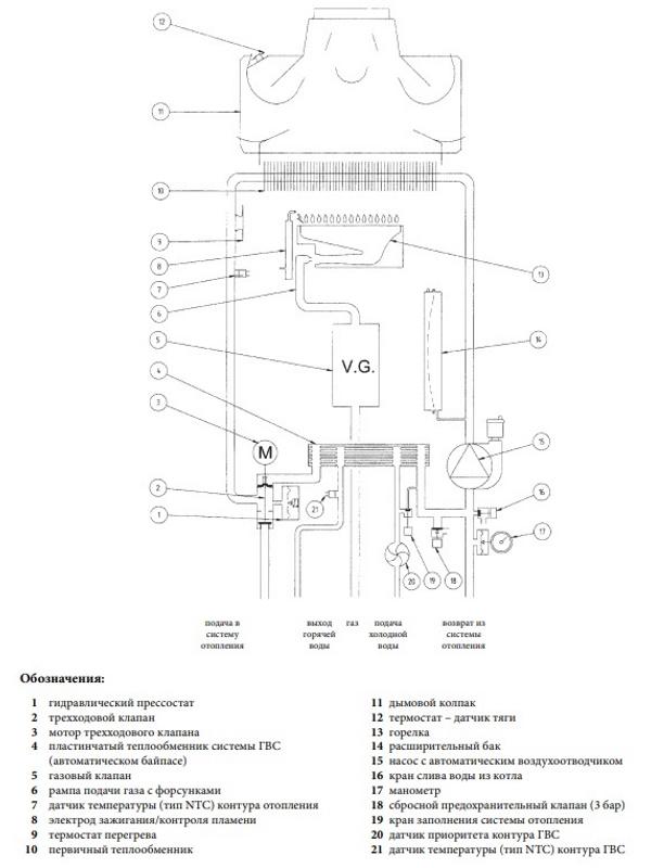 Котел газовый настенный Baxi ECO Four 1.14 (CSE46114354- Baxi) — фото 3