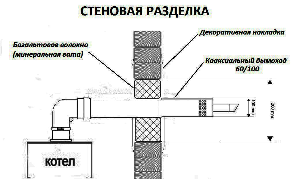 Дымоход коаксиальный для прохода через стену, совместимый с Protherm Рысь и Ягуар 60/100 850 мм Stout (SCA-6010-220850 Stout) — фото 3