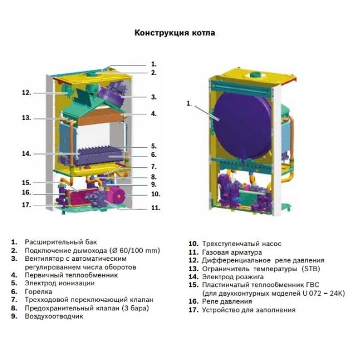 Котел газовый настенный Buderus Logamax U072-18 одноконтурный (7736901479, 7736900189RU Buderus) — фото 3