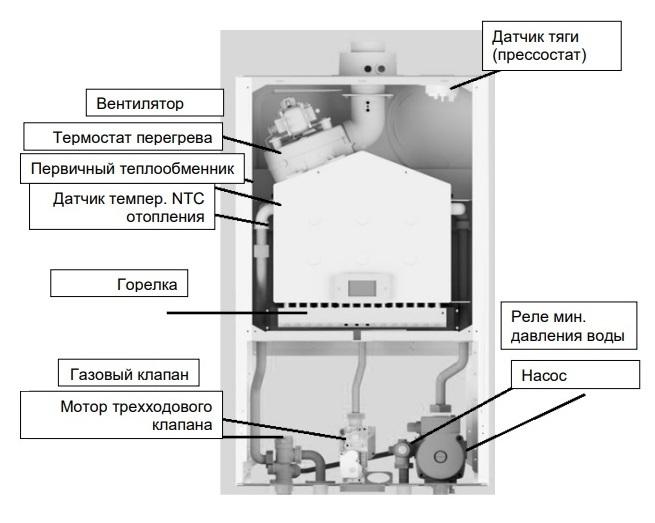 Котел газовый настенный Baxi ECO NOVA 1.31F (100023035 Baxi) — фото 3