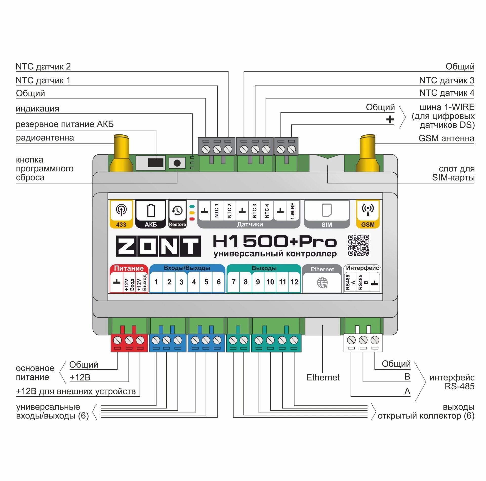 ZONT H1500+ PRO универсальный контроллер (ML00005968) — фото 2