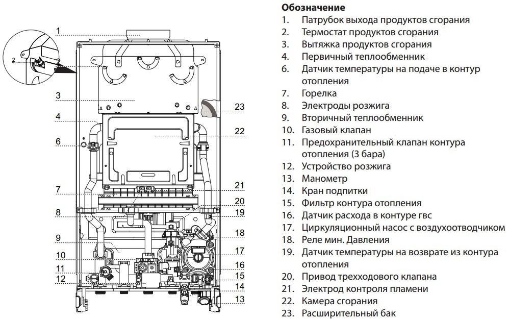 Котел газовый настенный двухконтурный Ariston CARES XC 24 FF (3301682 Ariston) — фото 3