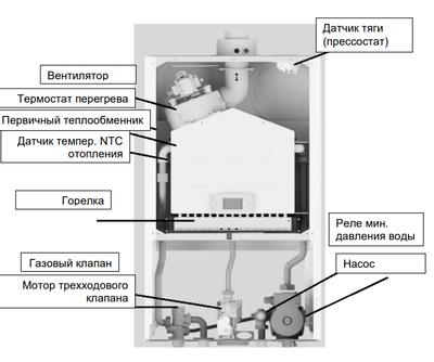 Котел газовый настенный Baxi ECO NOVA 1.24F (100022963 Baxi) — фото 3