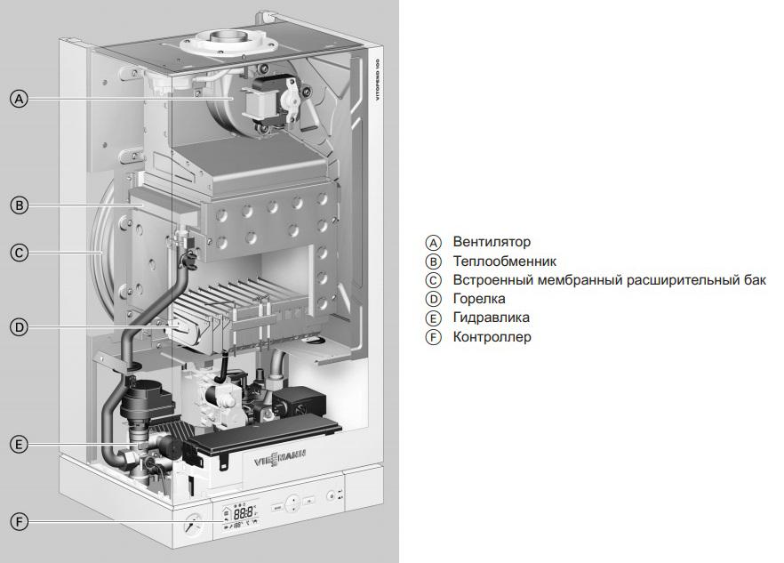 Котел газовый настенный Viessmann Vitopend 100 24 кВт (7571693 A1HB001, Viessmann) — фото 3