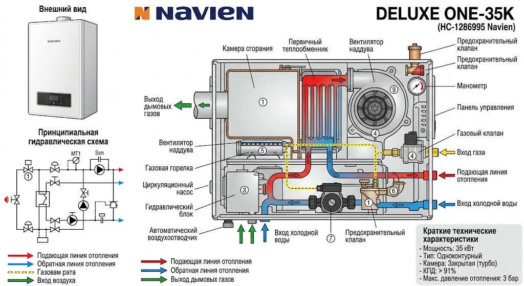 Газовый одноконтурный турбированный настенный котел Navien DELUXE ONE-35K (HC-1286995 Navien) — фото 3