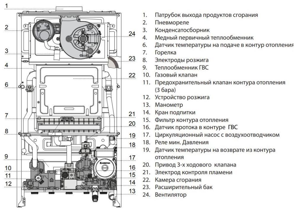 # Котел газовый настенный двухконтурный Ariston CARES XC 15 FF (3301684 Ariston) — фото 3