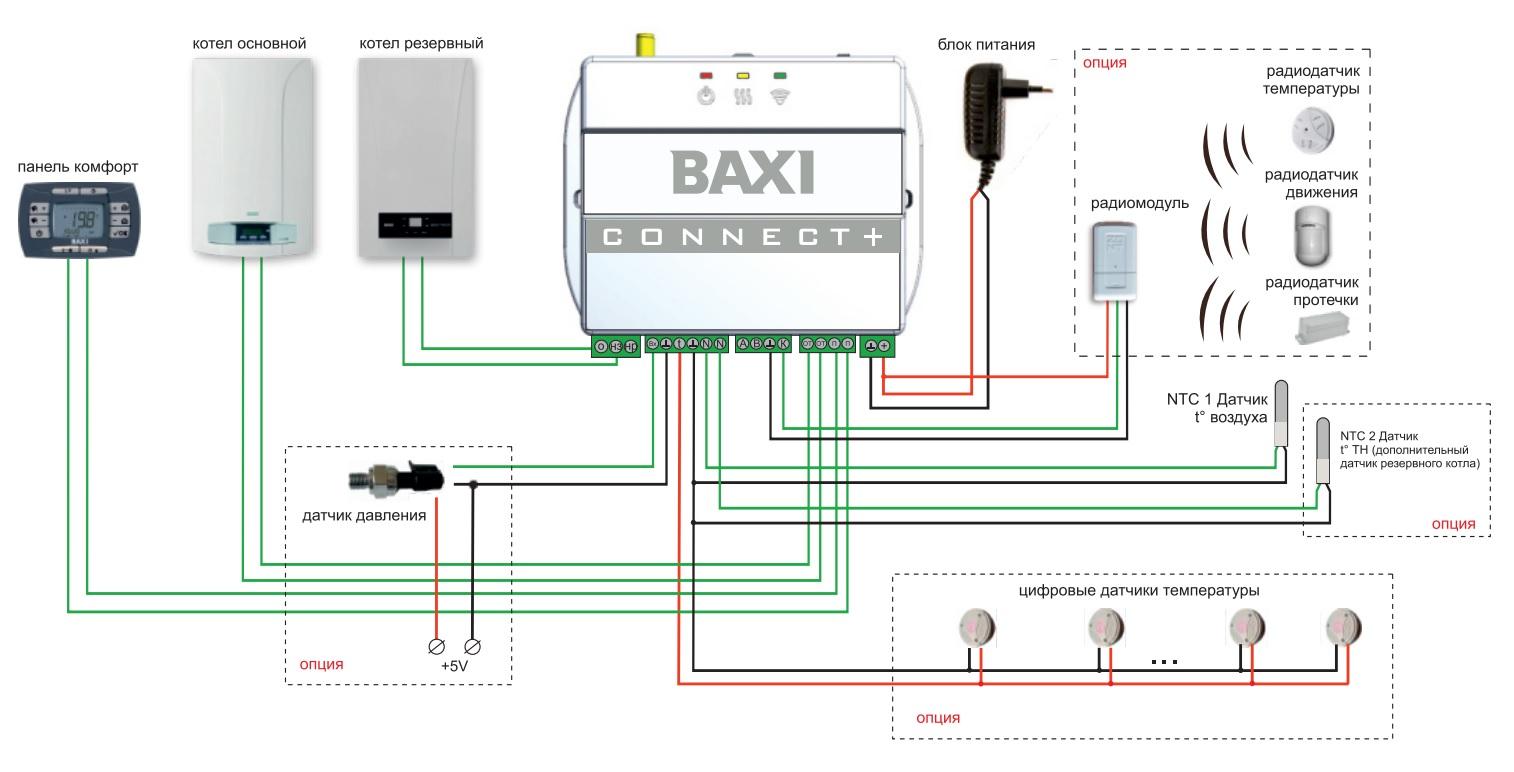 GSM модуль BAXI CONNECT+ Система удаленного управления котлом (ML00005590) — фото 3