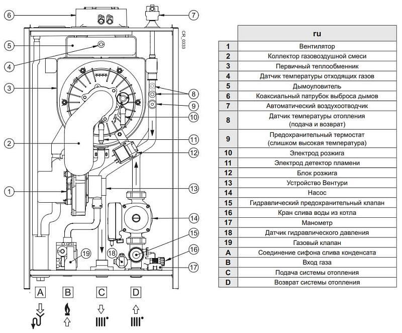 Котел газовый настенный конденсационный Baxi LUNA Duo-tec E 1.24 (A7720023 Baxi) — фото 3