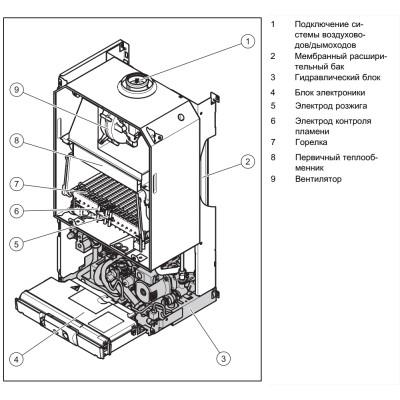 Котел газовый настенный Vaillant VU 282/5-5 turboTEC plus (0010015256 Мфшддфте) — фото 2